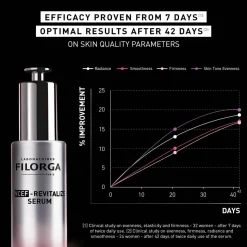 Polirevitalisierendes Anti-Aging-Gesichtsserum